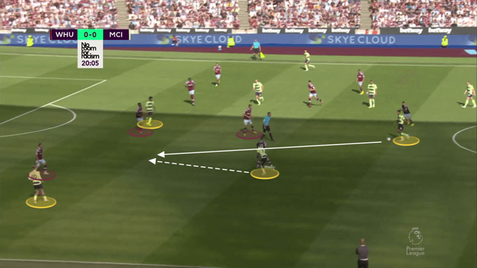Rodri chuyền cho Cancelo xâm nhập khoảng trống phía sau hàng tiền vệ West Ham