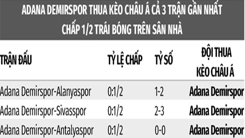 Soi kèo Adana Demirspor vs Sivasspor, 01h45 ngày 14/8: Sivasspor thắng kèo châu Á