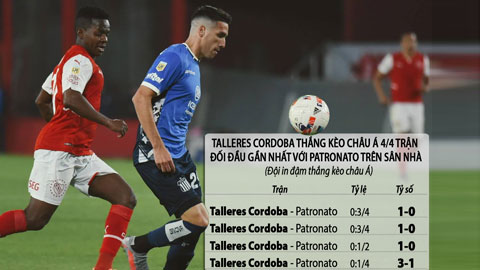 Trận cầu vàng (18/8): Velez Sarsfield và Talleres Cordoba  thắng kèo châu Á