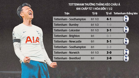 Đọc vị nhà cái (19/8): Tottenham, Arsenal sáng cửa kèo châu Á