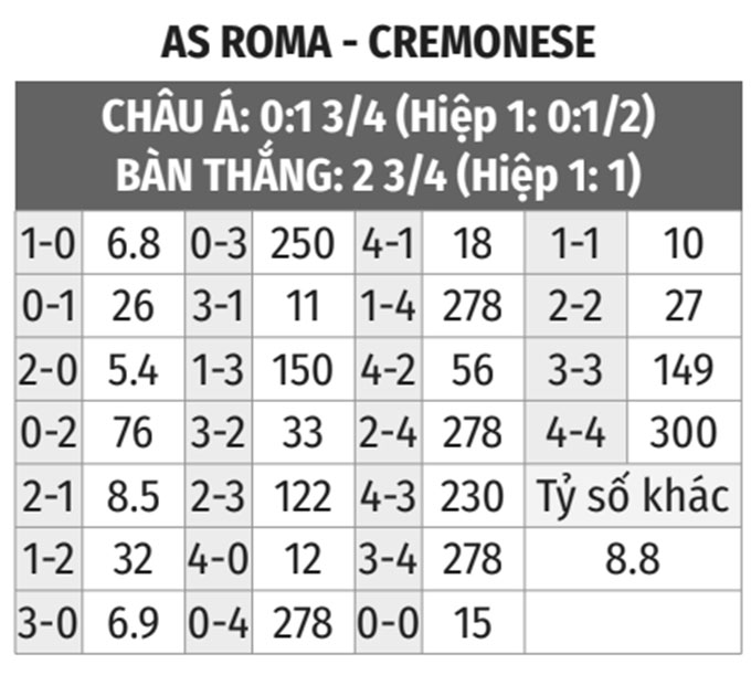 Nhận định - soi kèo Cremonese vs Modena Cúp QG Italia 2022