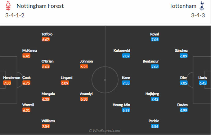 Nottingham vs Tottenham