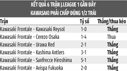 Soi kèo Kawasaki Frontale vs Kashima Antlers, 17h00 ngày 27/8: Kawasaki Frontale thắng kèo châu Á