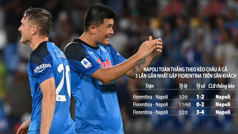 Trận cầu vàng (28/8): Napoli và Atalanta  thắng kèo châu Á