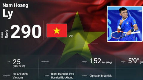 Lý Hoàng Nam vào top 300 thế giới