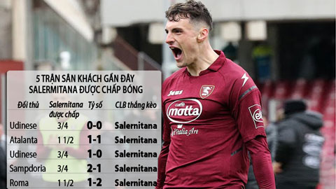 Trận cầu vàng: Salernitana thắng kèo châu Á, tài góc cả trận gặp Bologna