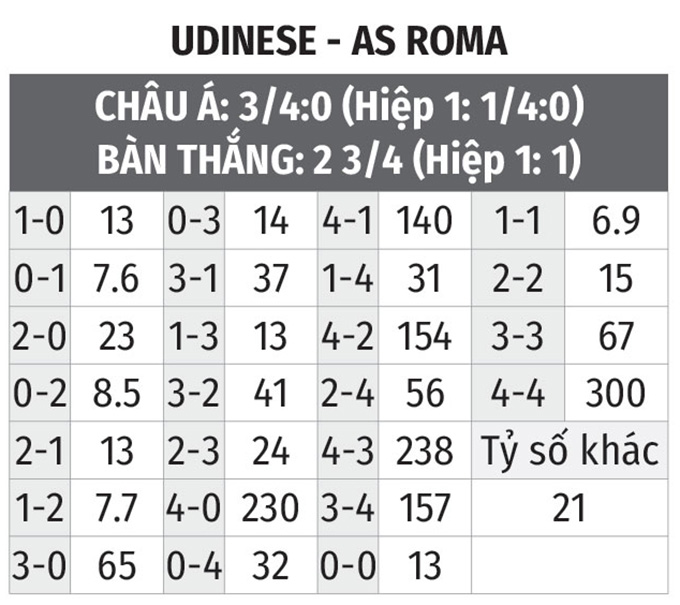 nhan-dinh-bong-da-udinese-vs-roma-01h45-ngay-5-9-2022