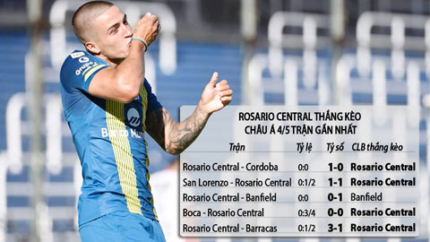 Trận cầu vàng: Rosario Central và Sarmiento thắng kèo châu Á