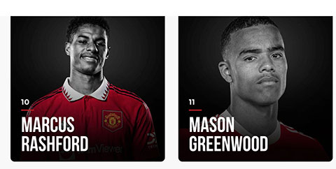 Greenwood vẫn được đăng ký trong danh sách U21 Man United