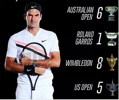 20 Grand Slam của Roger Federer