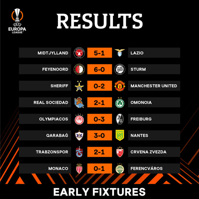 Kết quả loạt trận sớm lượt trận thứ 2 vòng bảng Europa League