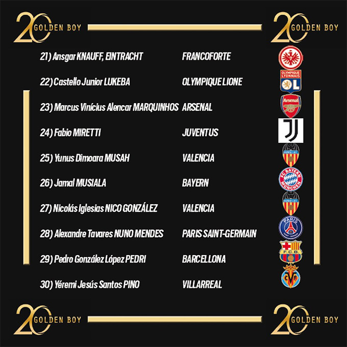 Top 40 Cậu Bé Vàng 2022