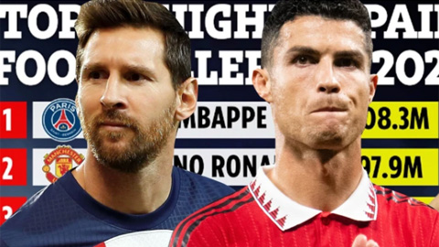 Vượt Ronaldo và Messi, Mbappe là Vua kiếm tiền năm 2022
