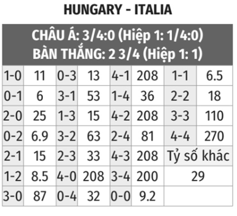Hungary vs Italia 