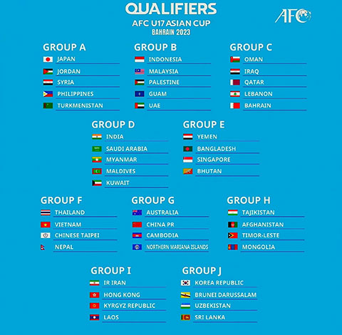 Kết quả bốc thăm chia bảng vòng loại U17 châu Á 2023