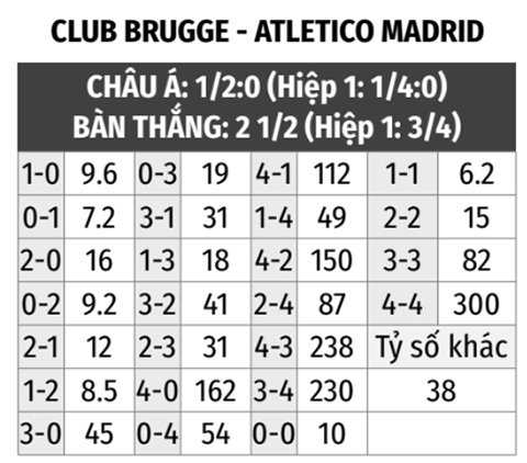 Club Brugge vs Atletico