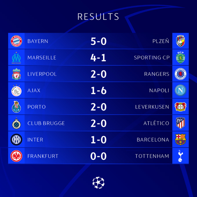 Kết quả loạt trận sớm lượt trận thứ 3 vòng bảng Champions League