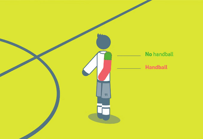 Một tình huống được coi là dùng tay chơi bóng khi bóng tiếp xúc vào phần từ nách đổ xuống