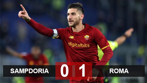Kết quả Sampdoria vs Roma: Pellegrini tỏa sáng, Roma vào Top 4