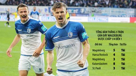 Trận cầu vàng: Tài trận Magdeburg vs Heidenheim và loạt trận hạng Nhì Đức