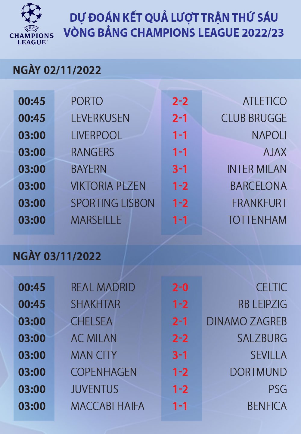 Dự đoán lượt trận 6 vòng bảng Champions League 2022/23