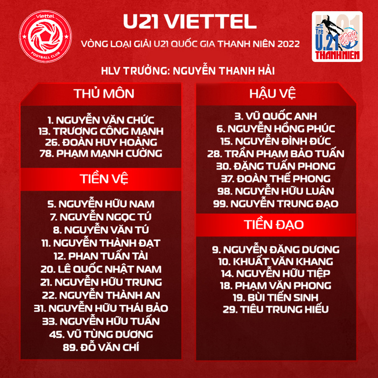 Danh sách U21 Viettel dự giải U21 QG 2022 