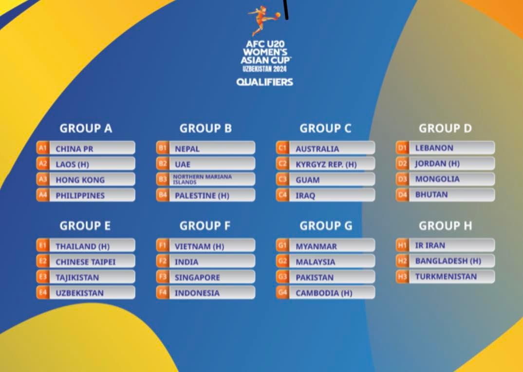 Kết quả bốc thăm chia bảng vòng loại U20 nữ châu Á 2024