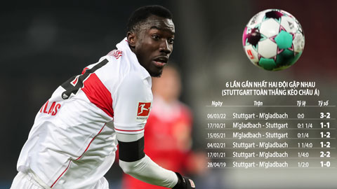 Bet Of The Day (4/11): Stuttgart thắng kèo châu Á