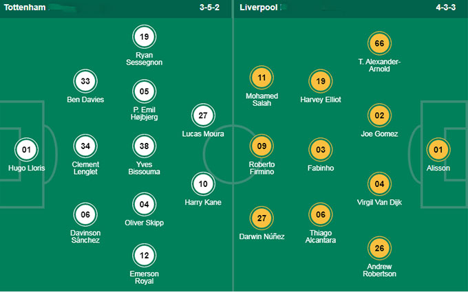 Tottenham vs Liverpool