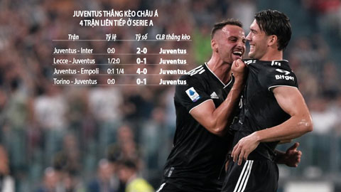 Juventus có dấu hiệu hồi sinh trong thời gian gần đây