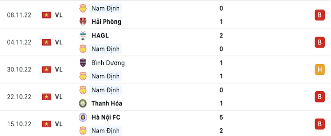 Các trận đấu gần nhất của Nam Định