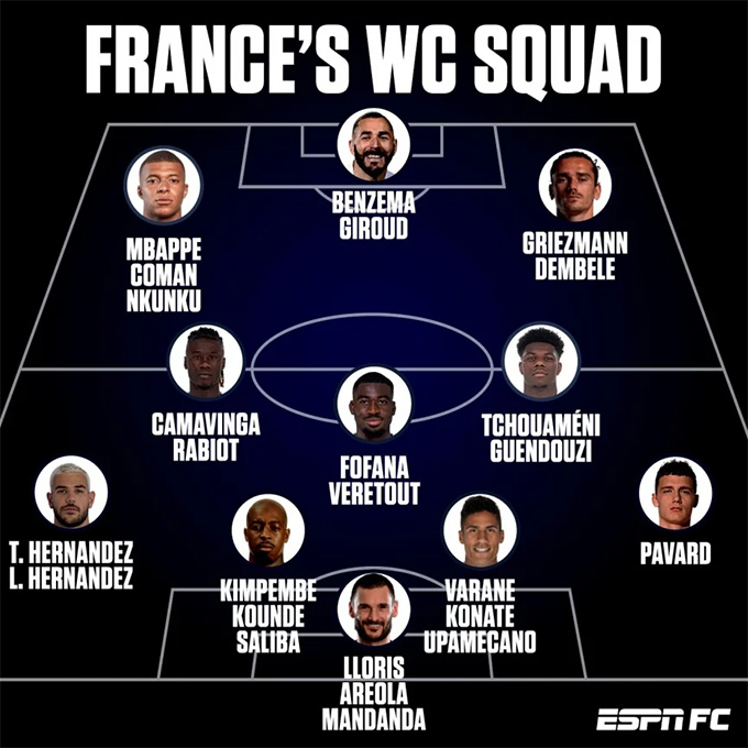 Đội hình tối ưu của ĐT Pháp là những cái tên xuất hiện đầu tiên