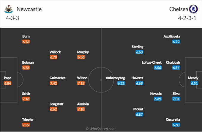 Newcastle vs Chelsea