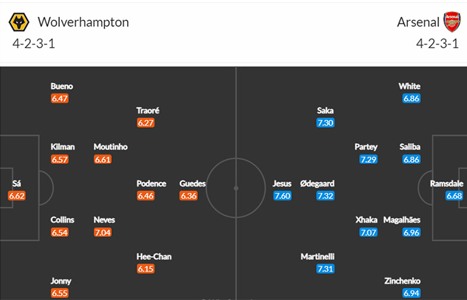 Wolves vs Arsenal 