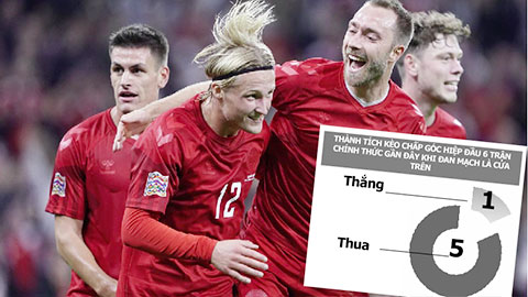 Trận cầu vàng: Đan Mạch thắng kèo châu Á,  thua chấp góc hiệp 1