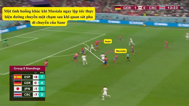 Musiala sẽ nhanh chóng thực hiện đường chuyền cho đồng đội ở vị trí thuận lợi khi nhận bóng