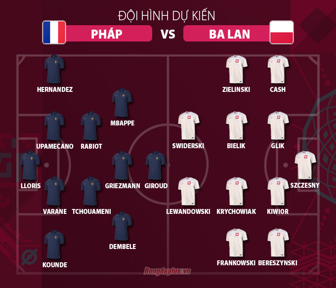 Pháp vs Ba Lan