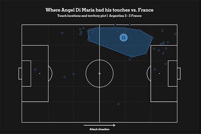 Sơ đồ những vị trí chạm bóng của Di Maria trong 64 phút thi đấu trên sân