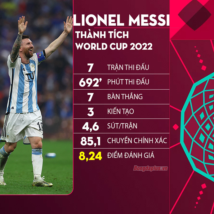 Messi trong kỳ World Cup hoàn hảo