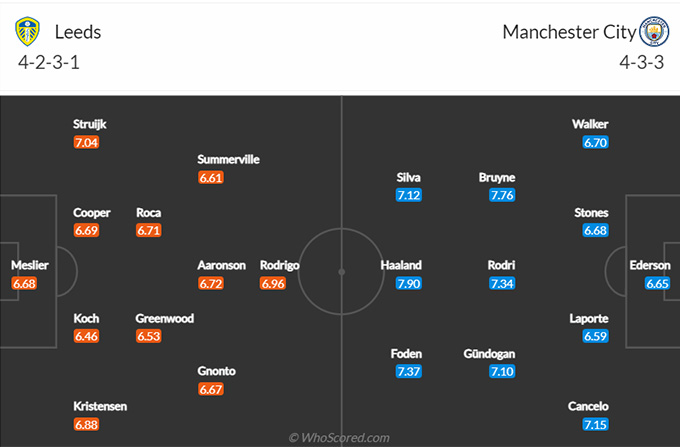 Leeds vs Man City 