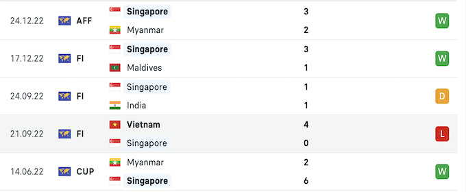 Những trận đấu gần nhất của Singapore