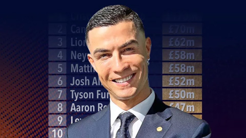 Ronaldo đứng đầu Top VĐV được trả lương cao nhất lịch sử thể thao