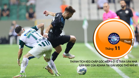 Trận cầu vàng: Chủ nhà đè góc hiệp 1 và tài trận Adana vs Istanbulspor