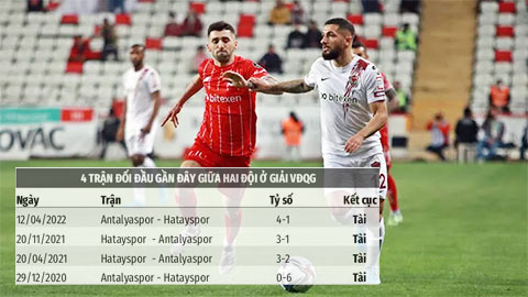 Soi kèo Hatayspor vs Antalyaspor, 20h00 ngày 7/1: Tài bàn thắng 