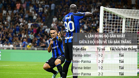 Trận cầu vàng: Tài bàn thắng Inter vs Parma  và xỉu góc cả trận