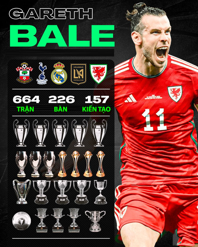 Thành tích sự nghiệp của Bale rất đáng tự hào