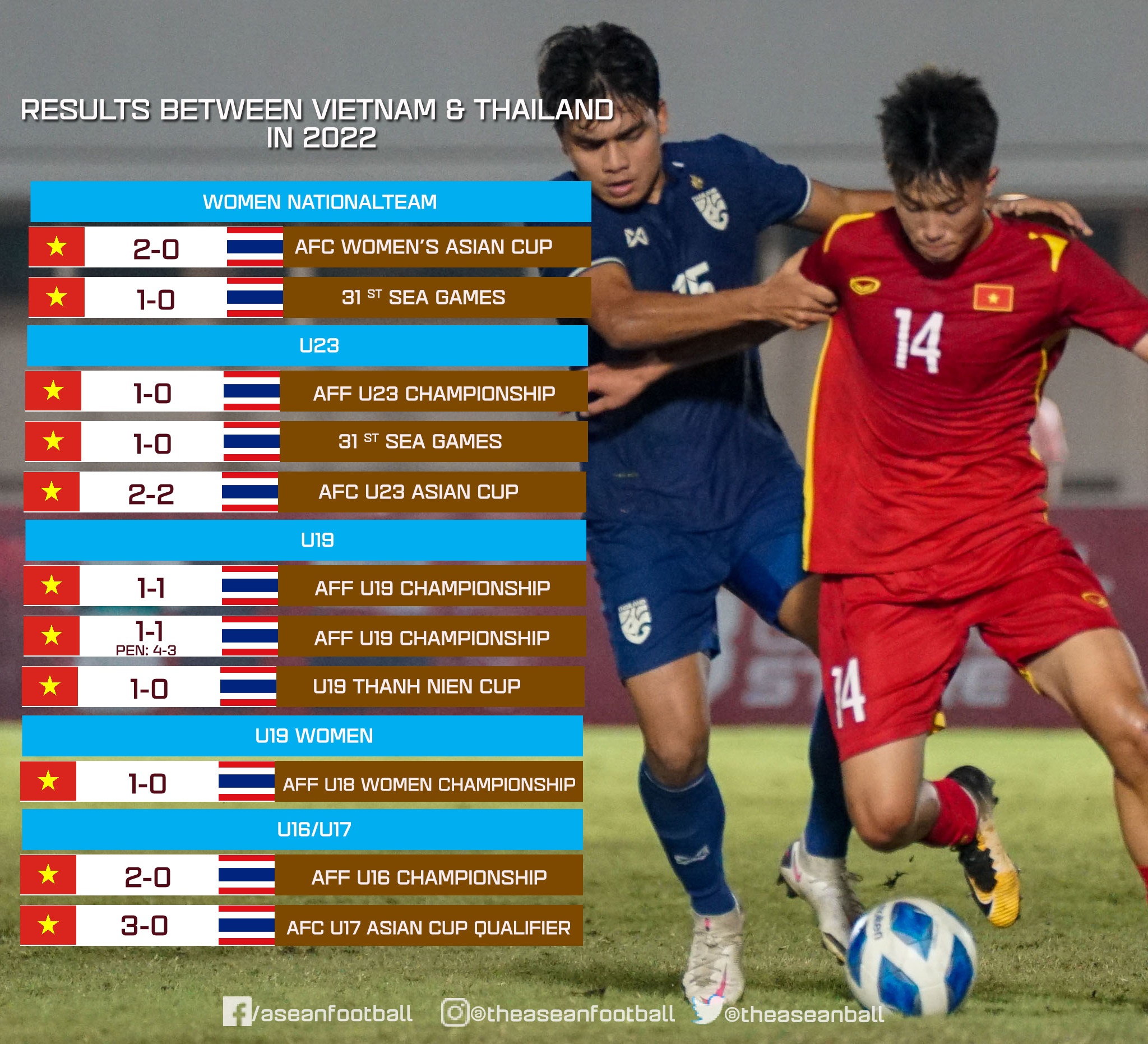 asean football