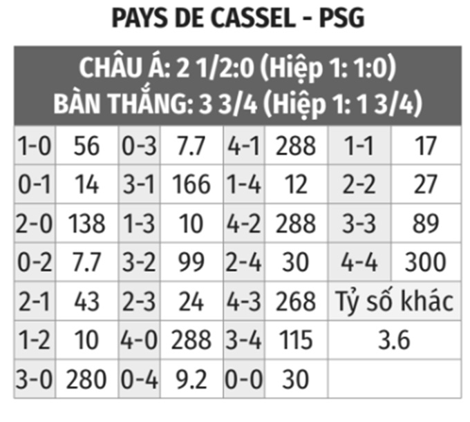 Pays de Cassel vs PSG 