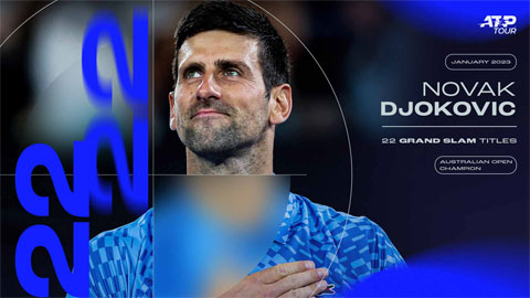 Djokovic được ví như 'quái vật'