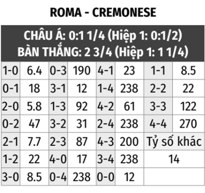 Roma vs Cremonese